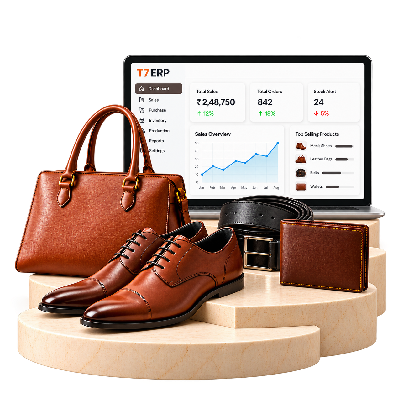 T7 Footwear and Leather ERP Display